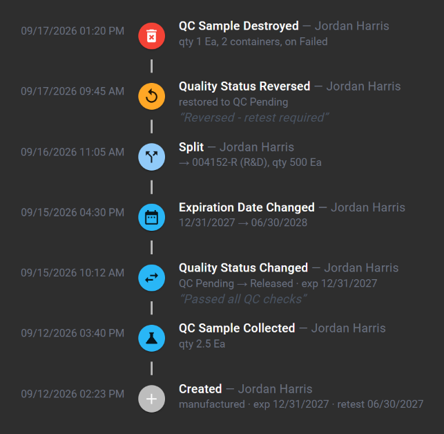 Aurantium lot Event Log: a signed, timestamped timeline for a single lot — created, QC sample collected, quality status changed to Released, expiration date changed, split into an R&D sub-lot, reversed to QC Pending for retest, QC sample destroyed — every entry attributed to a named user.