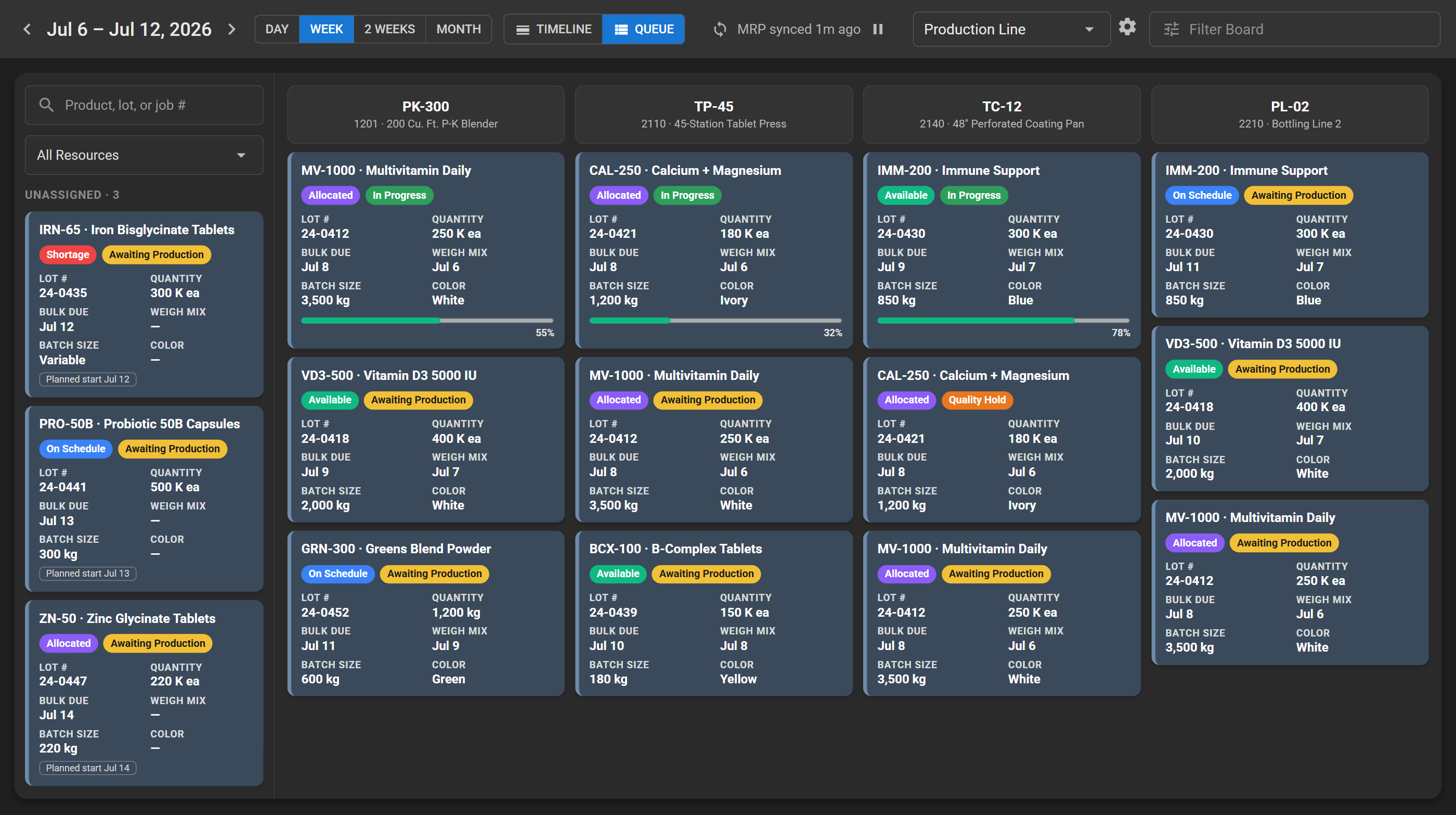 Aurantium Scheduling Board: a production queue across Blender, Compression, Coating and Packaging Line, with jobs cascading between stages and live color-coded status and material-allocation indicators.